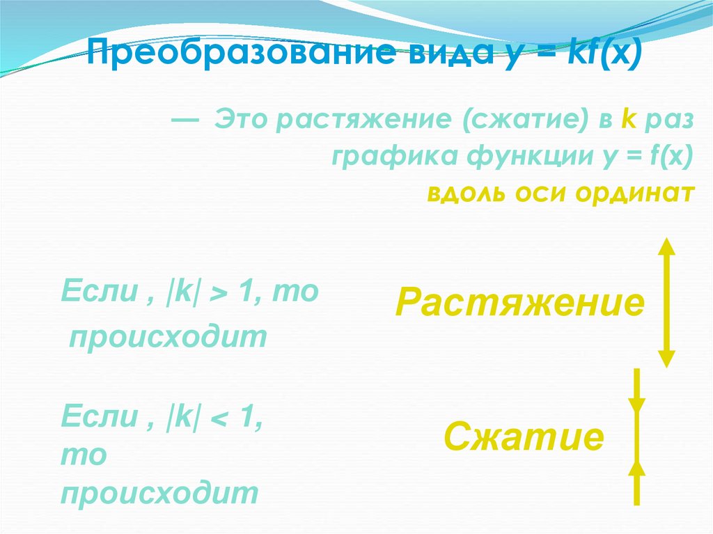 Преобразование вида y = kf(x)