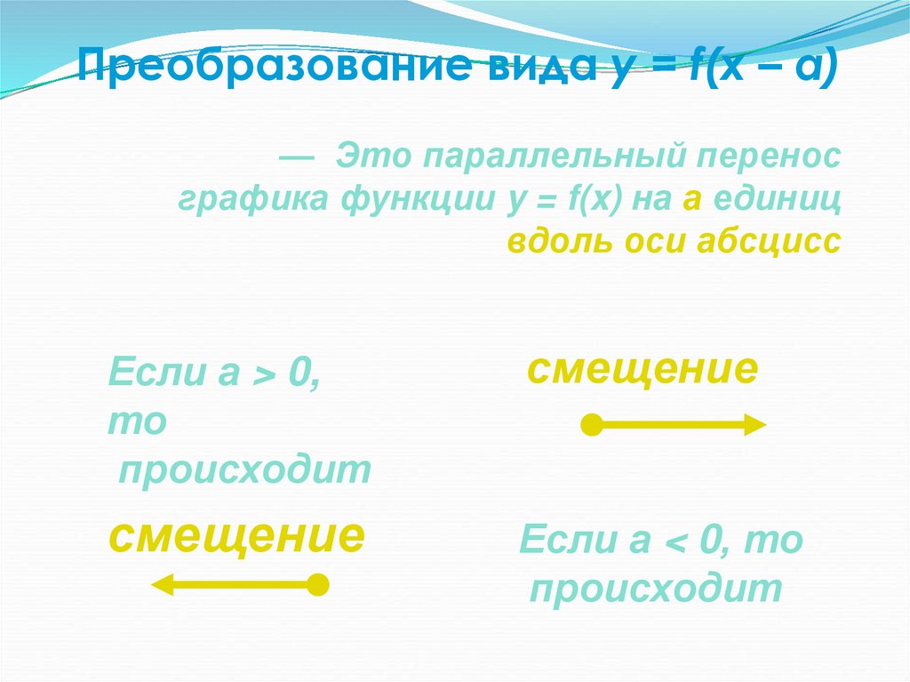 Преобразование вида y = f(x – a)