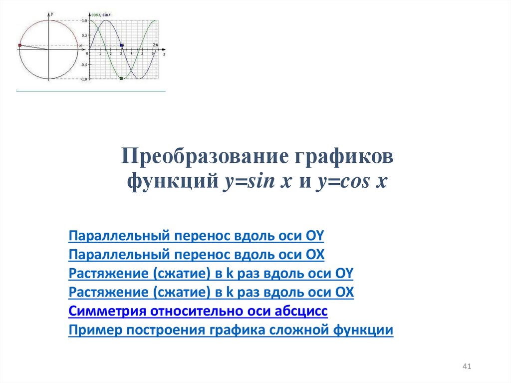 Преобразование графиков функций y=sin x и y=cos x