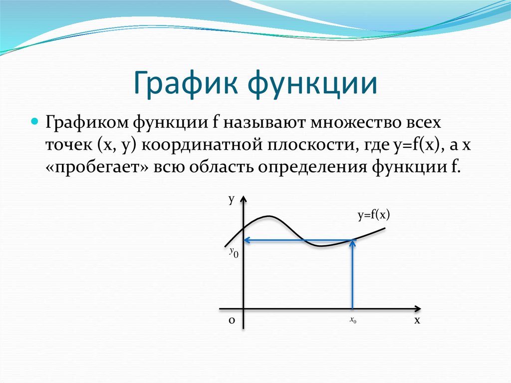 График функции