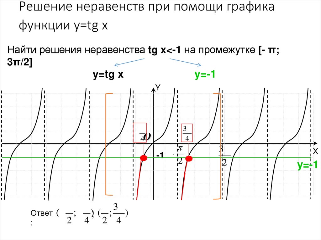 Решение неравенств при помощи графика функции y=tg x