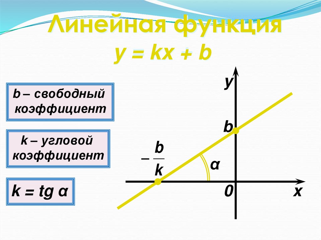 Линейная функция