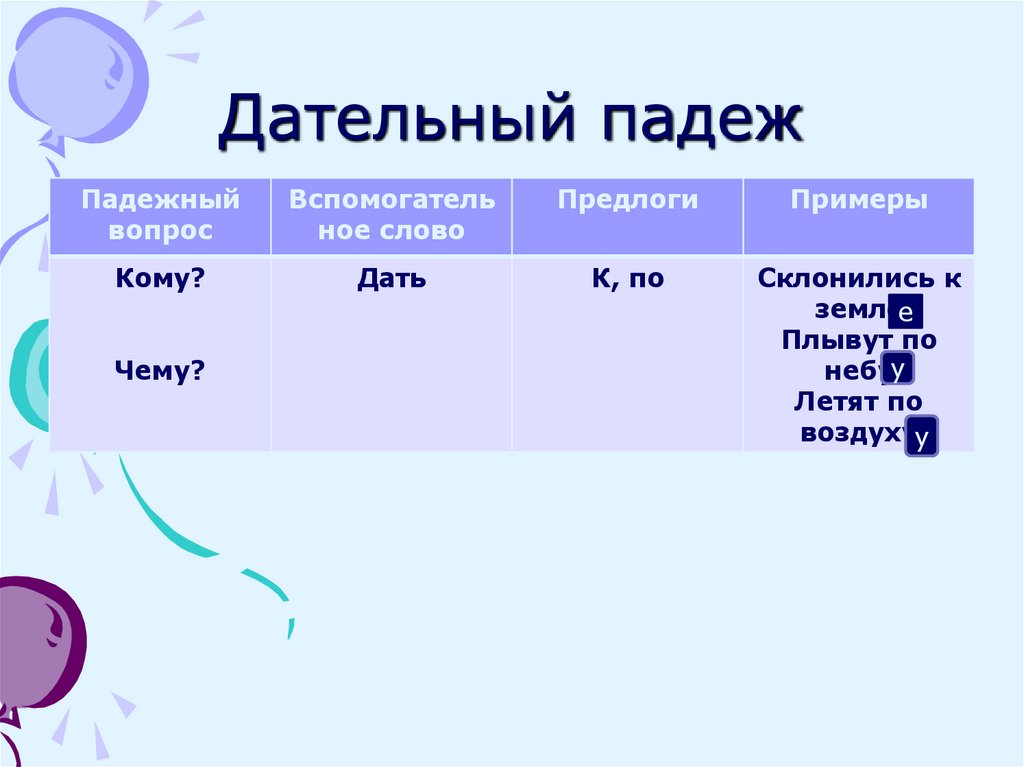 Дательный падеж