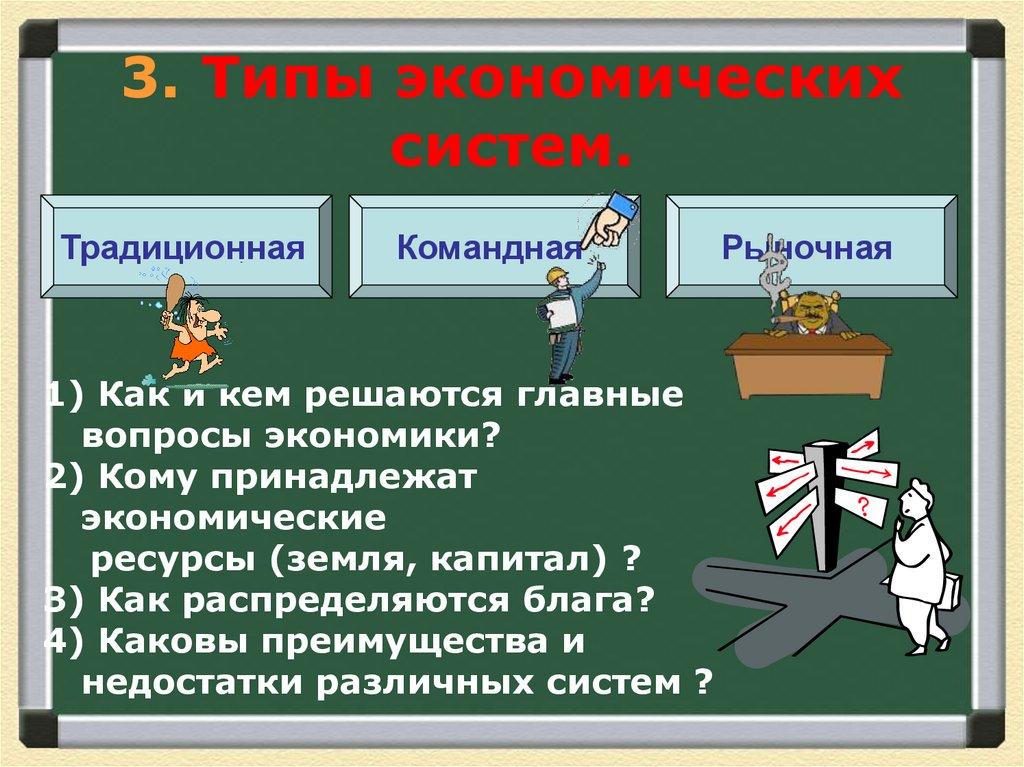 3. Типы экономических систем.