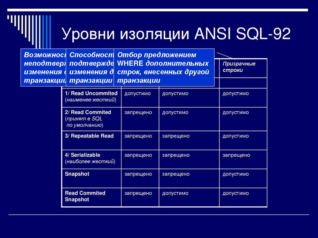 Уровни изоляции ANSI SQL-92