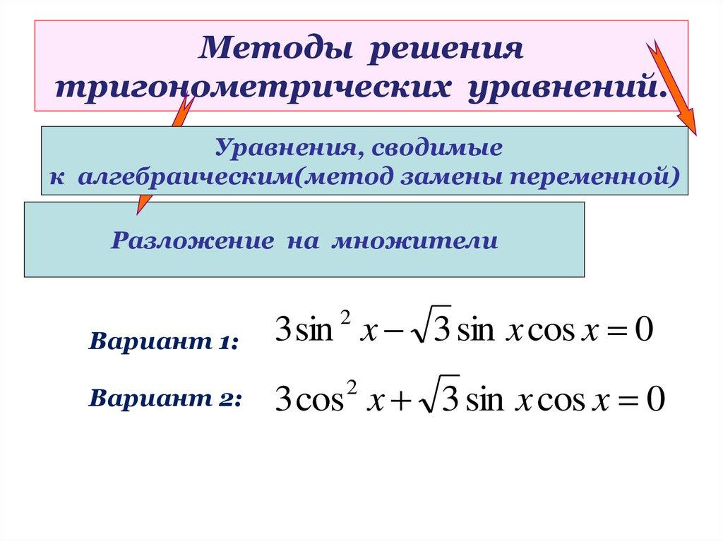 Методы решения тригонометрических уравнений.
