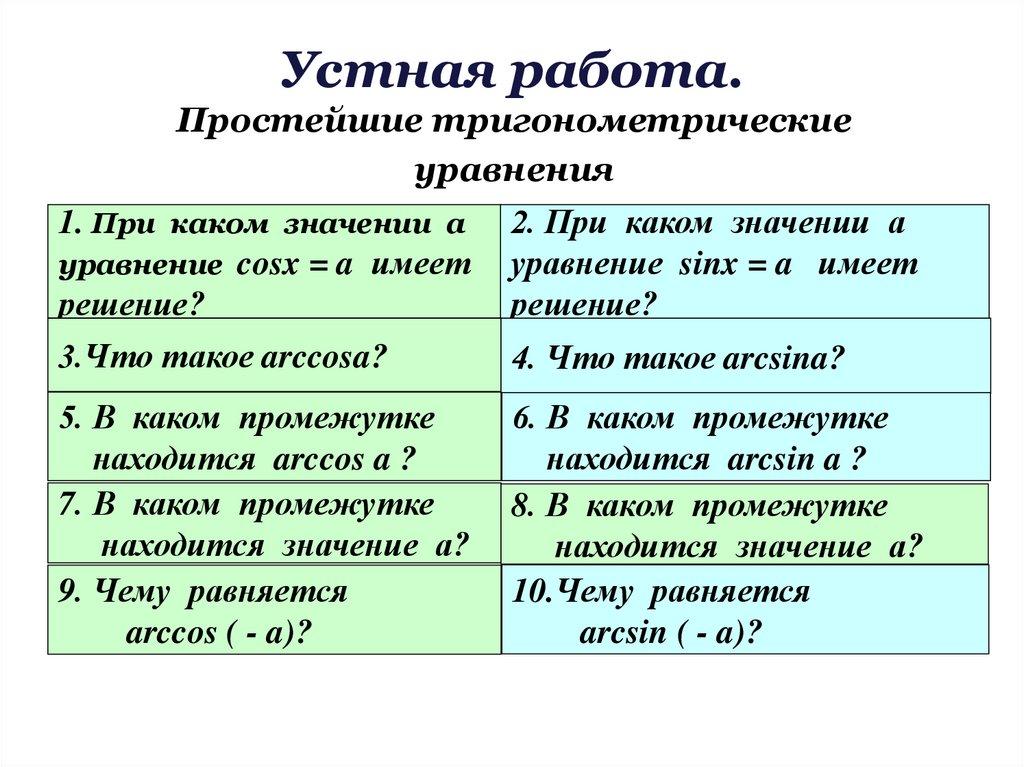 Устная работа.
