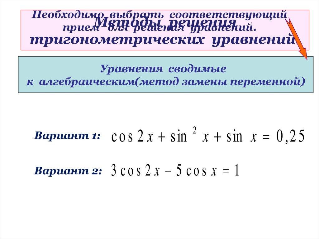 Методы решения тригонометрических уравнений.