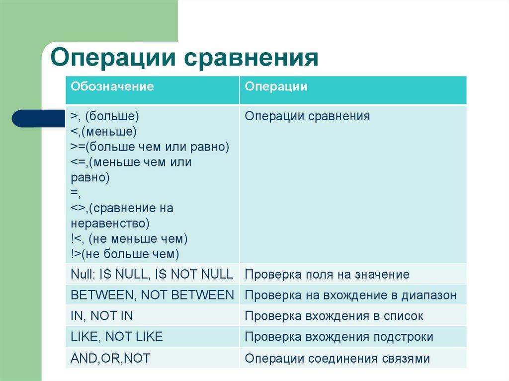 Операции сравнения