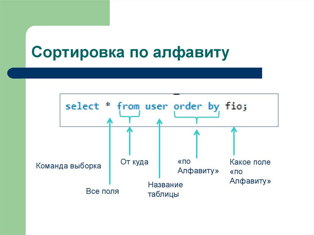 Сортировка по алфавиту