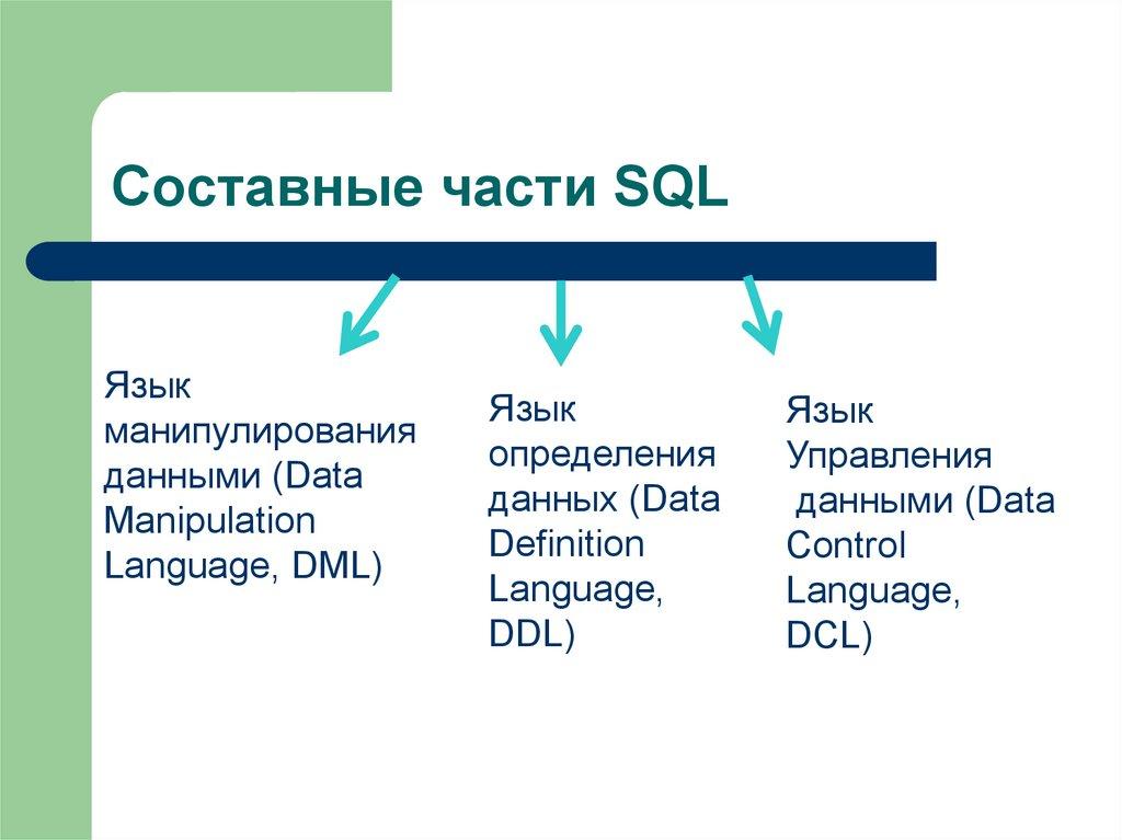 Составные части SQL