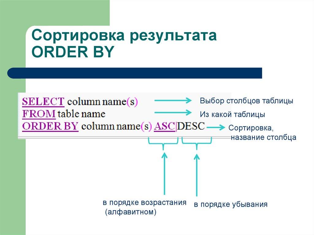 Сортировка результата ORDER BY 