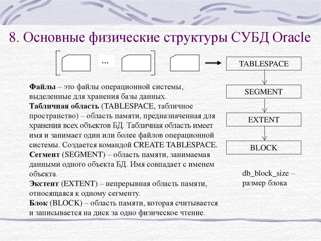 8. Основные физические структуры СУБД Oracle