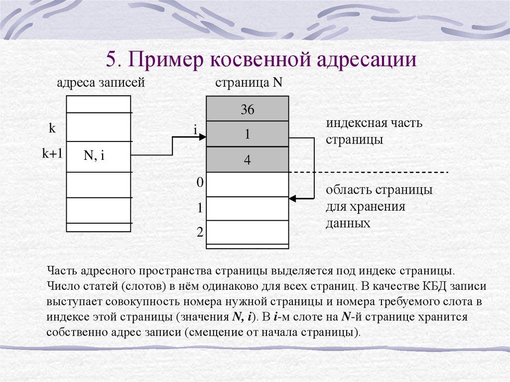 5. Пример косвенной адресации