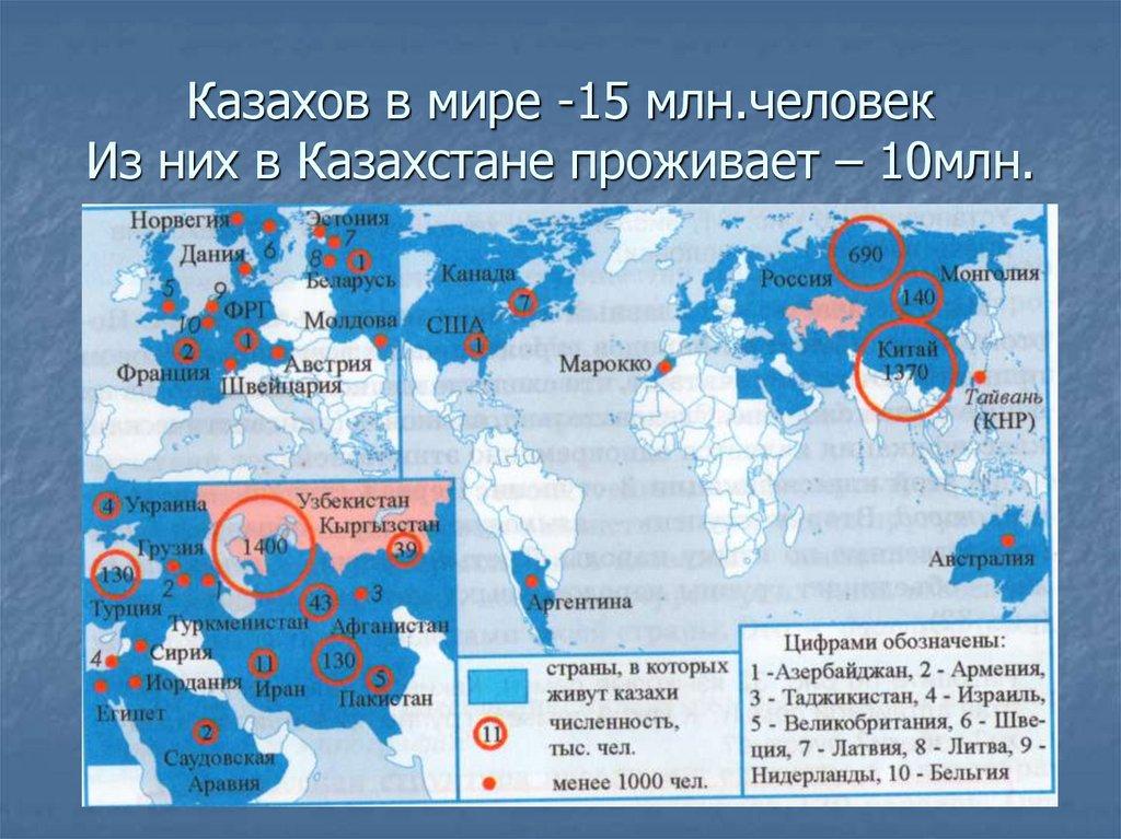 Казахов в мире -15 млн.человек Из них в Казахстане проживает – 10млн.