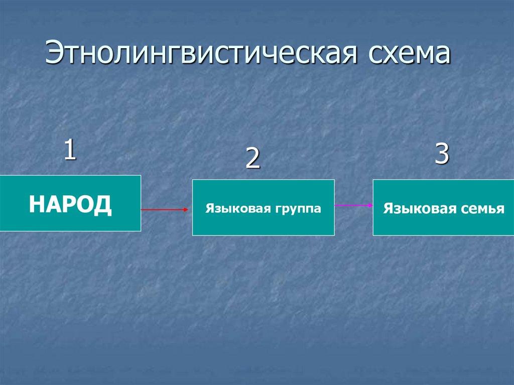 Этнолингвистическая схема