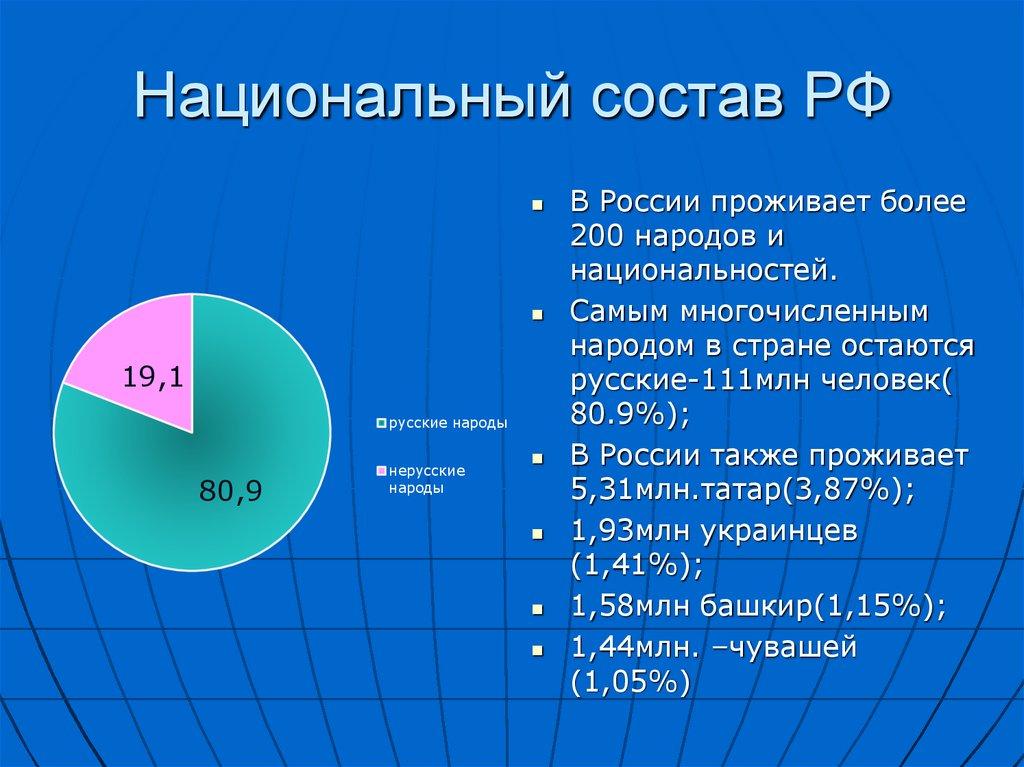 Национальный состав РФ