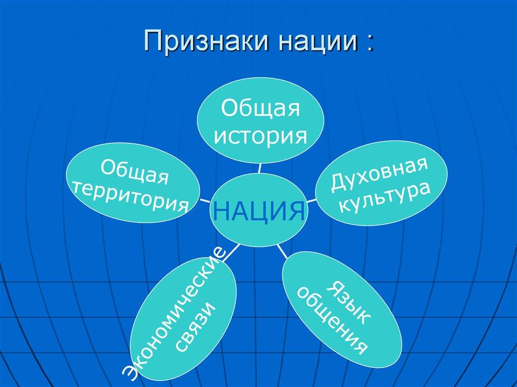 Признаки нации :