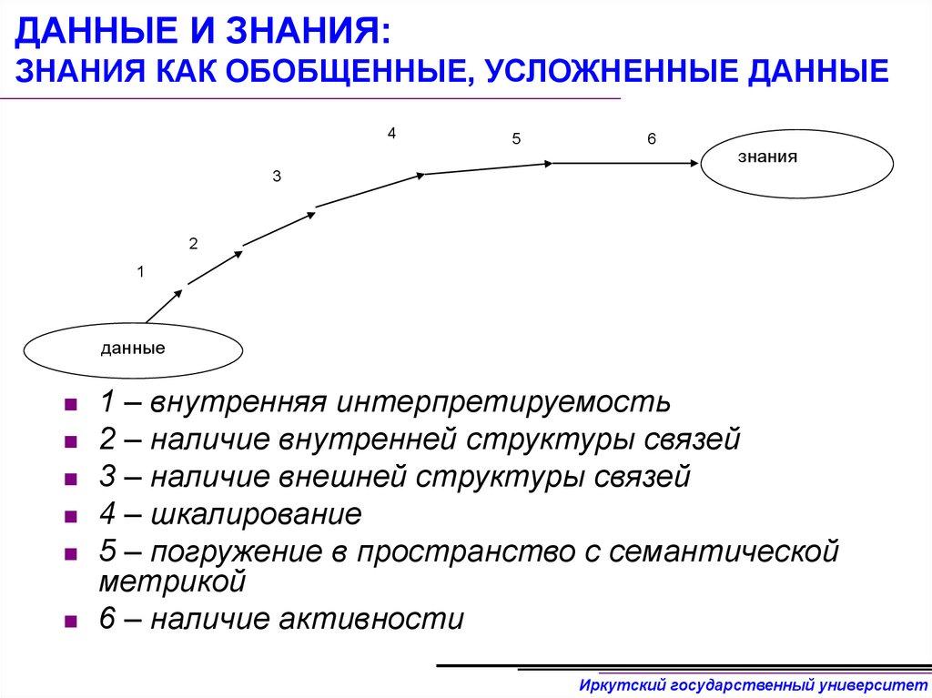 ДАННЫЕ И ЗНАНИЯ: ЗНАНИЯ КАК ОБОБЩЕННЫЕ, УСЛОЖНЕННЫЕ ДАННЫЕ