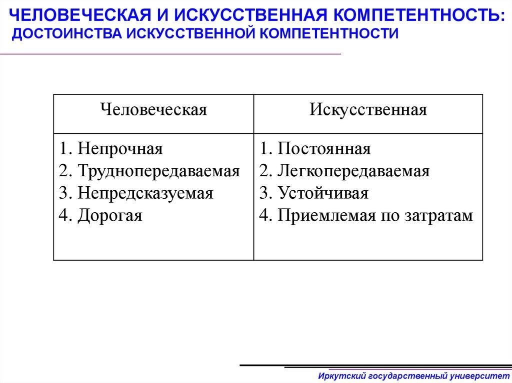 ЧЕЛОВЕЧЕСКАЯ И ИСКУССТВЕННАЯ КОМПЕТЕНТНОСТЬ: ДОСТОИНСТВА ИСКУССТВЕННОЙ КОМПЕТЕНТНОСТИ