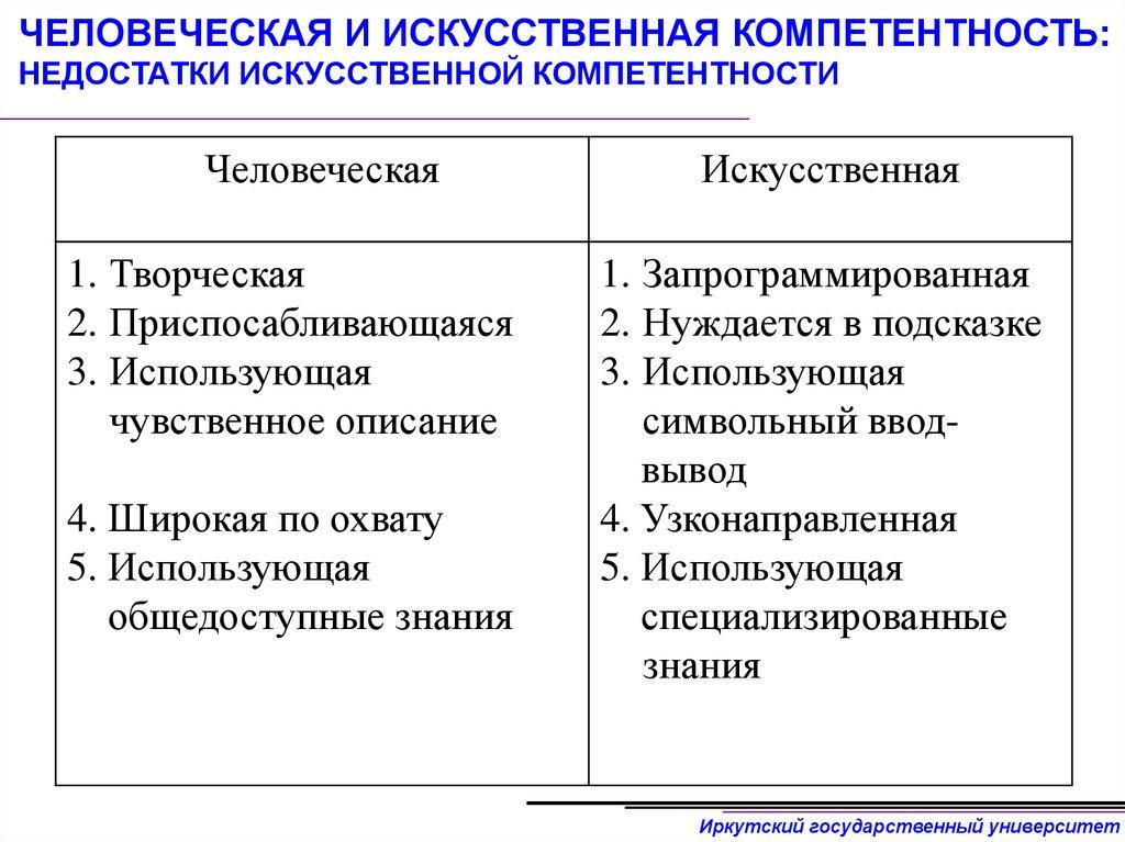 ЧЕЛОВЕЧЕСКАЯ И ИСКУССТВЕННАЯ КОМПЕТЕНТНОСТЬ: НЕДОСТАТКИ ИСКУССТВЕННОЙ КОМПЕТЕНТНОСТИ
