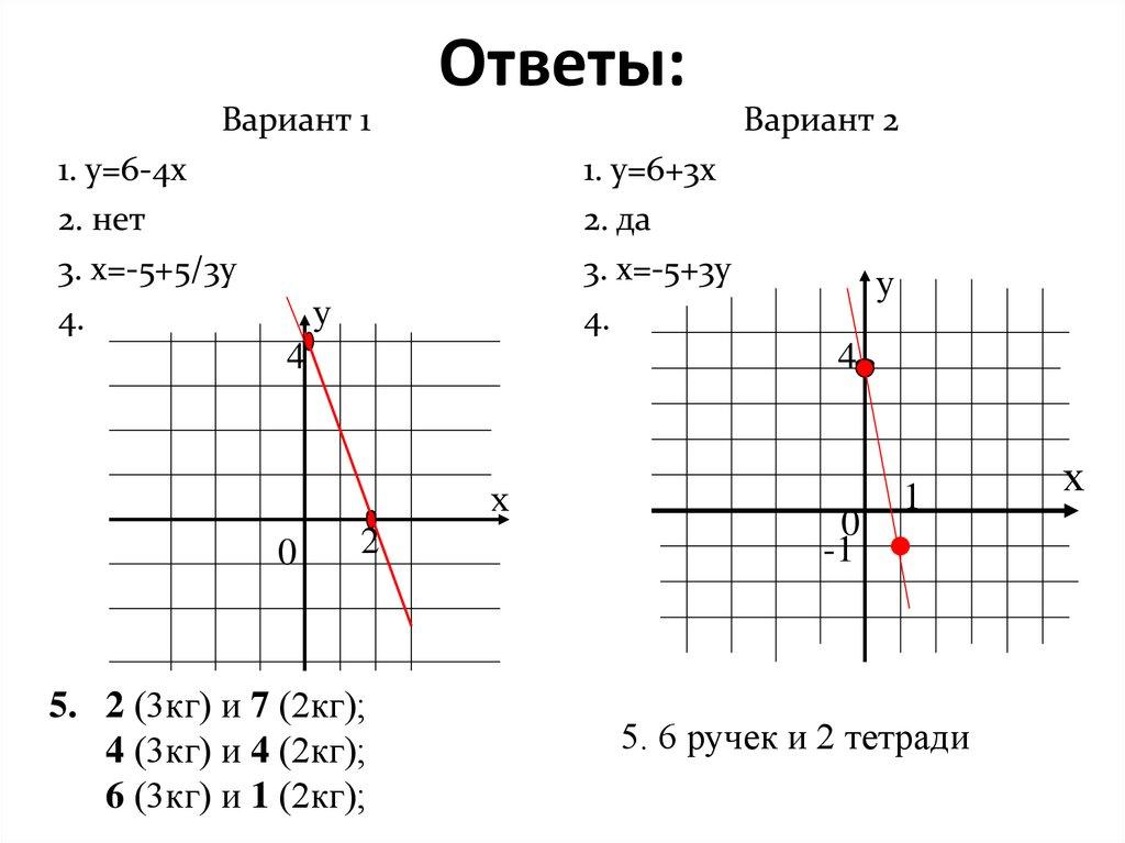 Ответы: