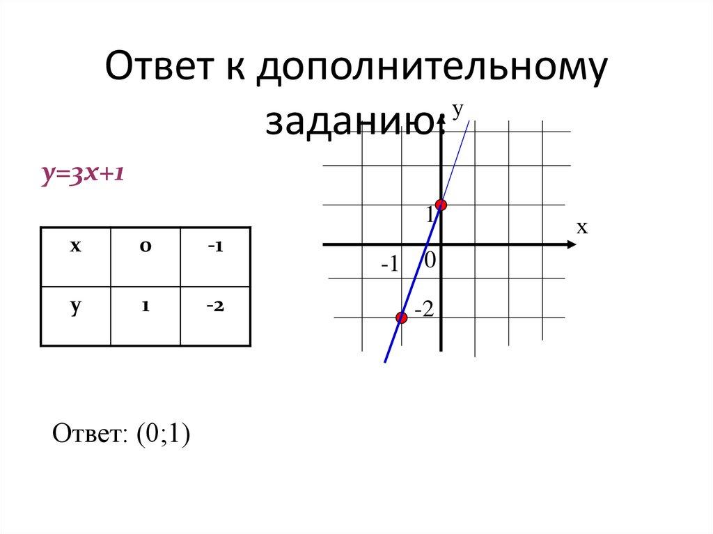 Ответ к дополнительному заданию:
