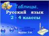 Таблицы. Русский язык. 2 - 4 классы