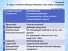 Правописание падежных окончаний имен существительных